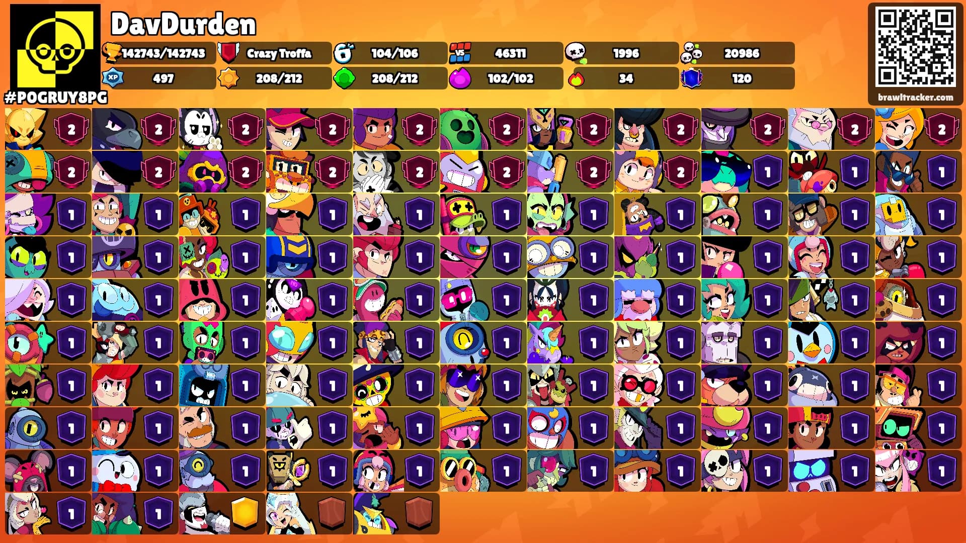 DavDurden's Ranks