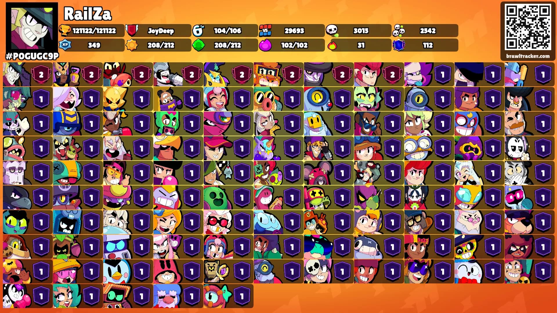 RailZa's Ranks
