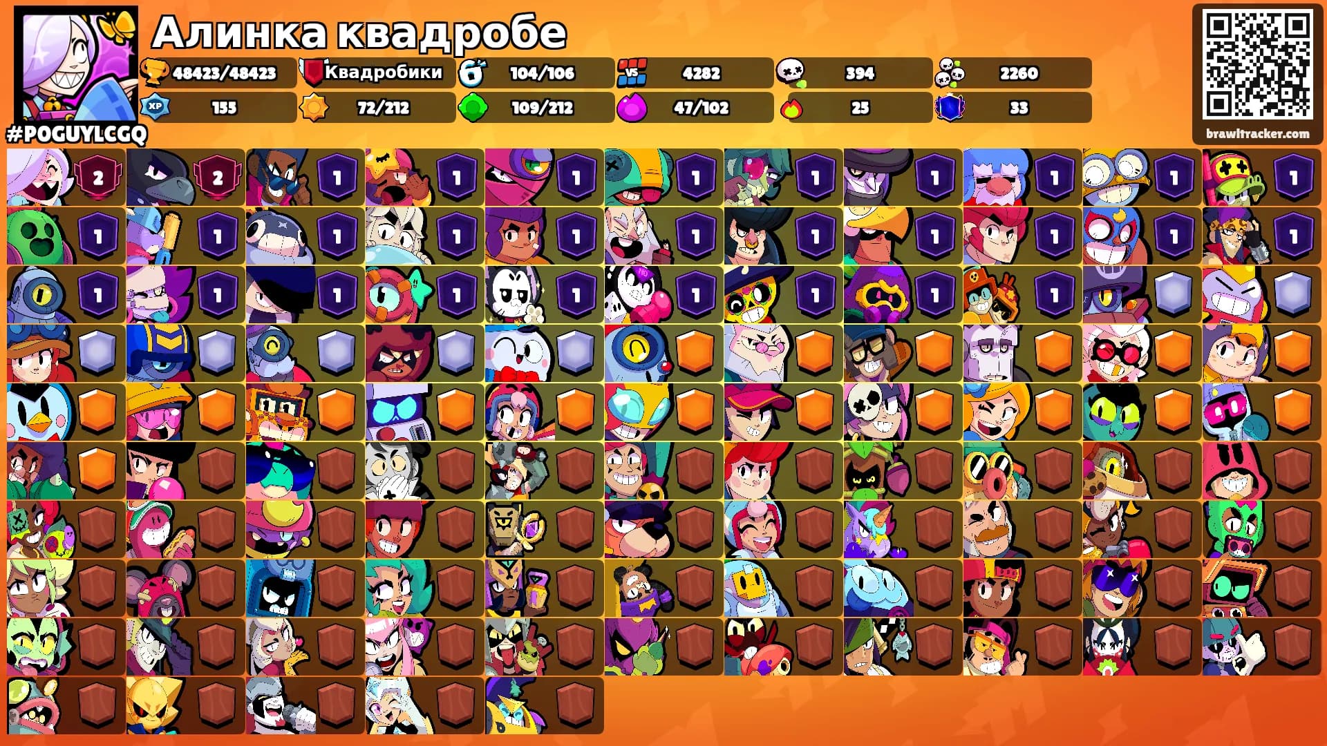 Алинка квадробе's Ranks