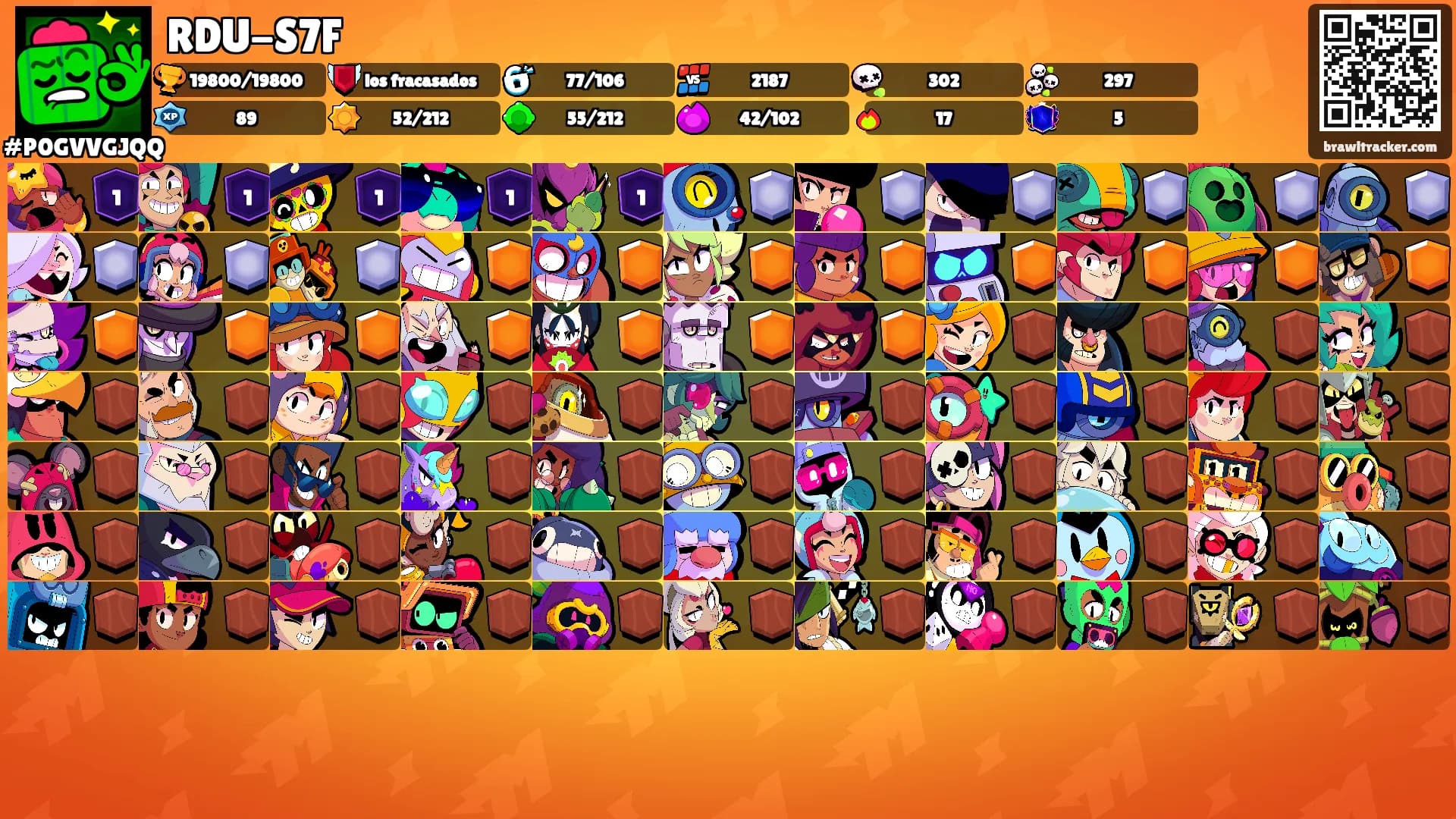 RDU-S7F's Ranks