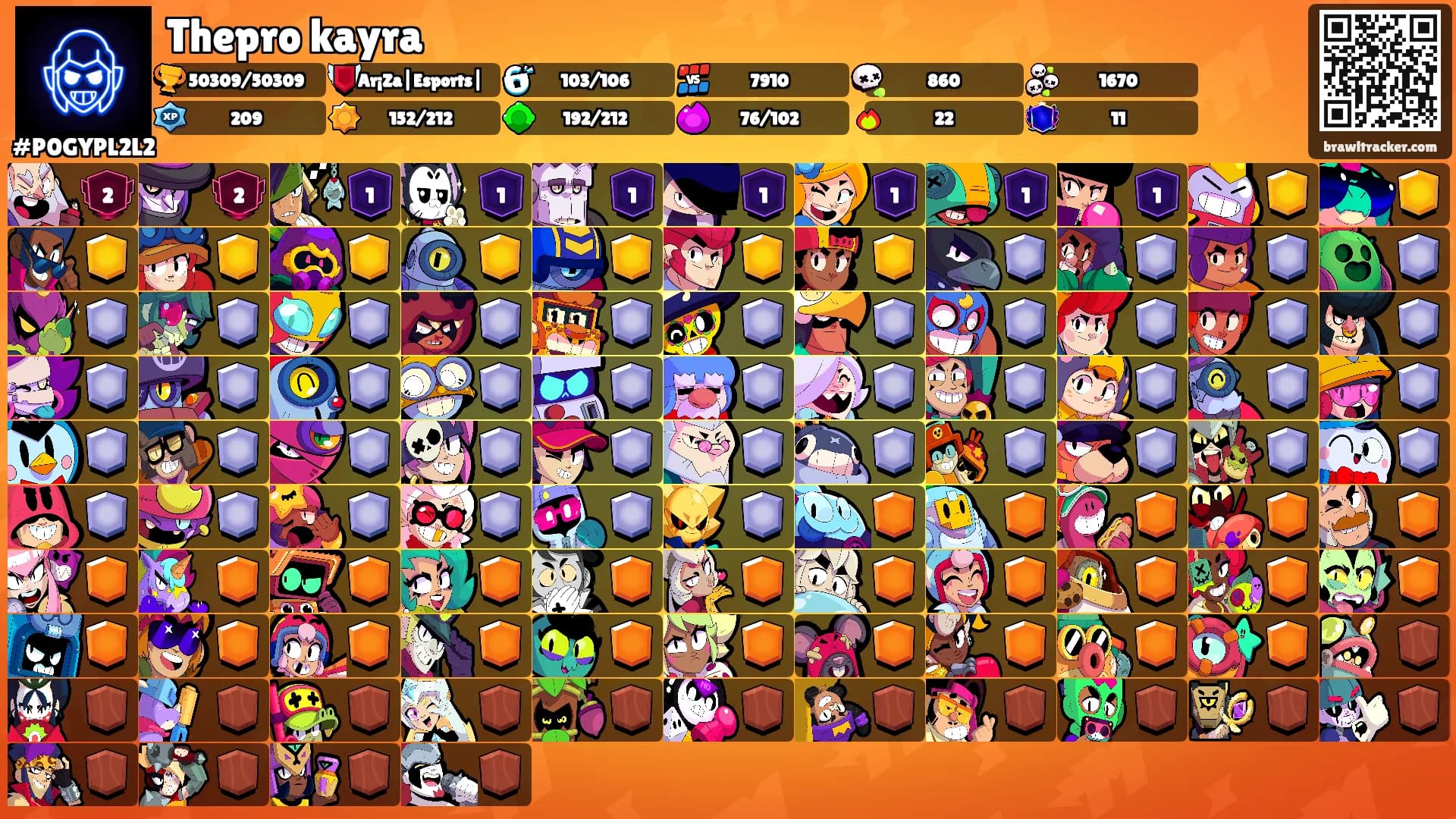 Thepro kayra's Ranks