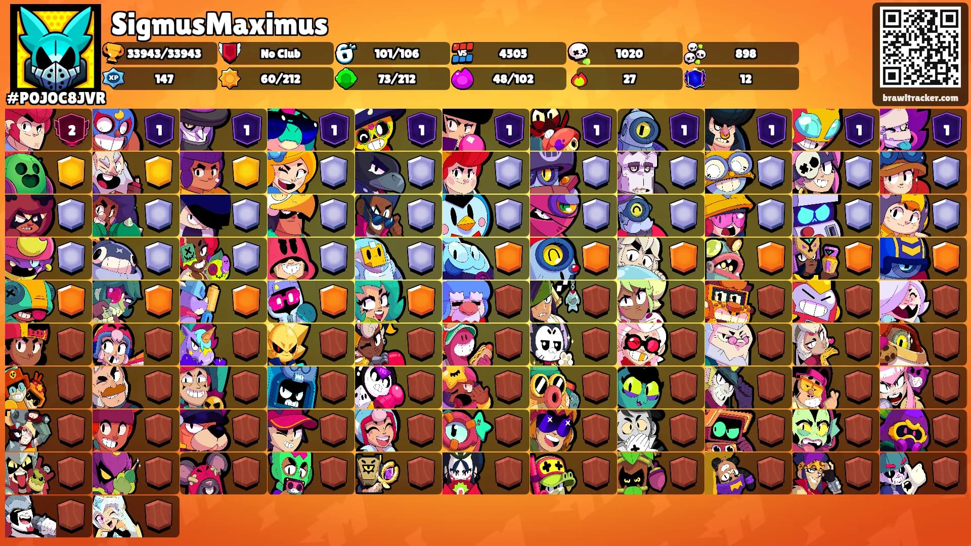 SigmusMaximus's Ranks