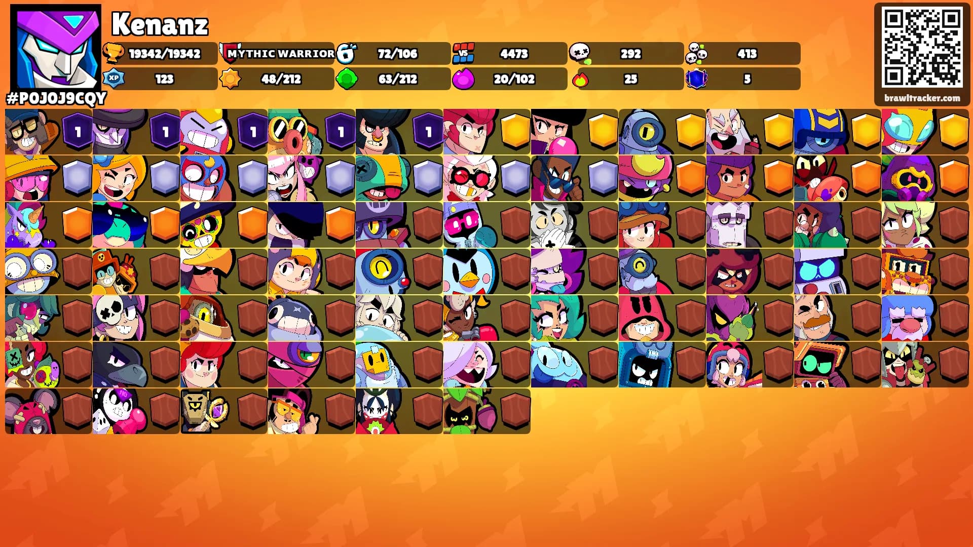 Kenanz's Ranks
