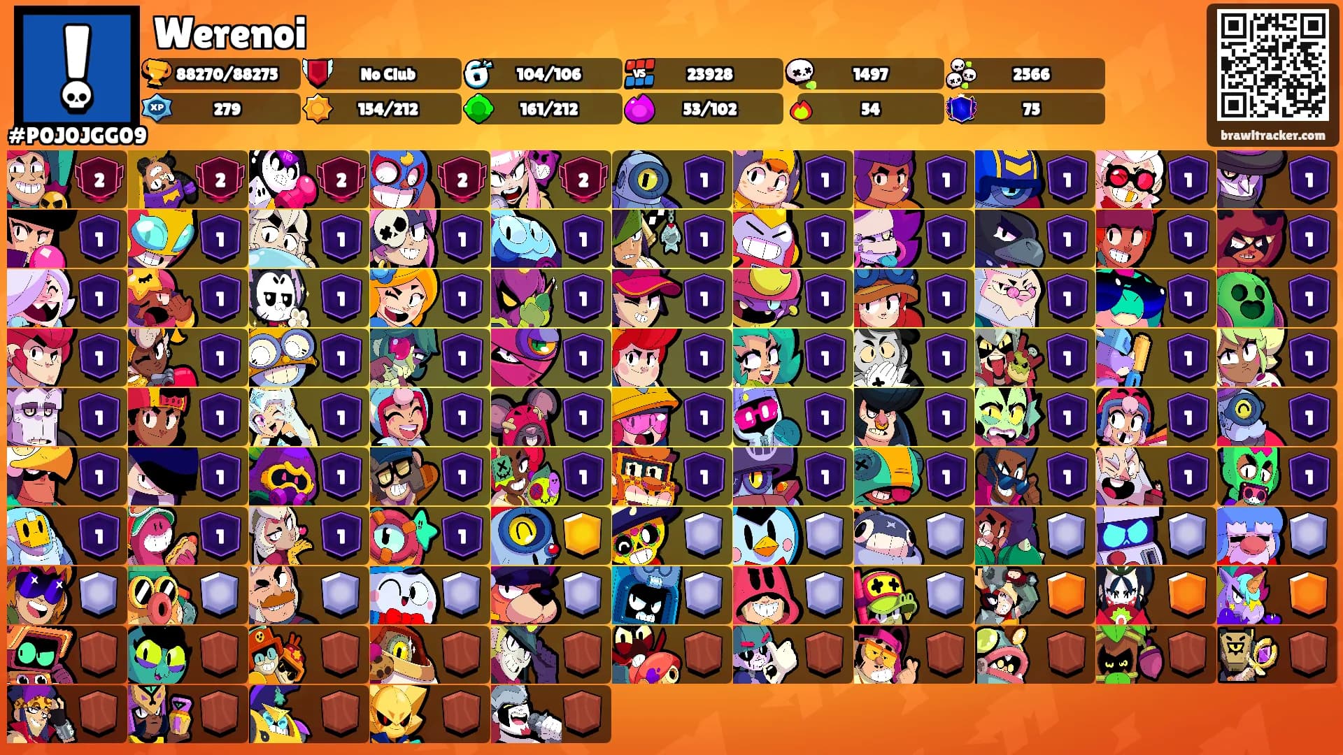 Werenoi's Ranks