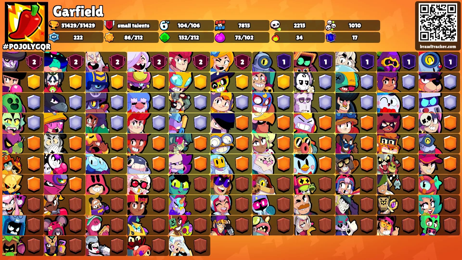 Garfield's Ranks