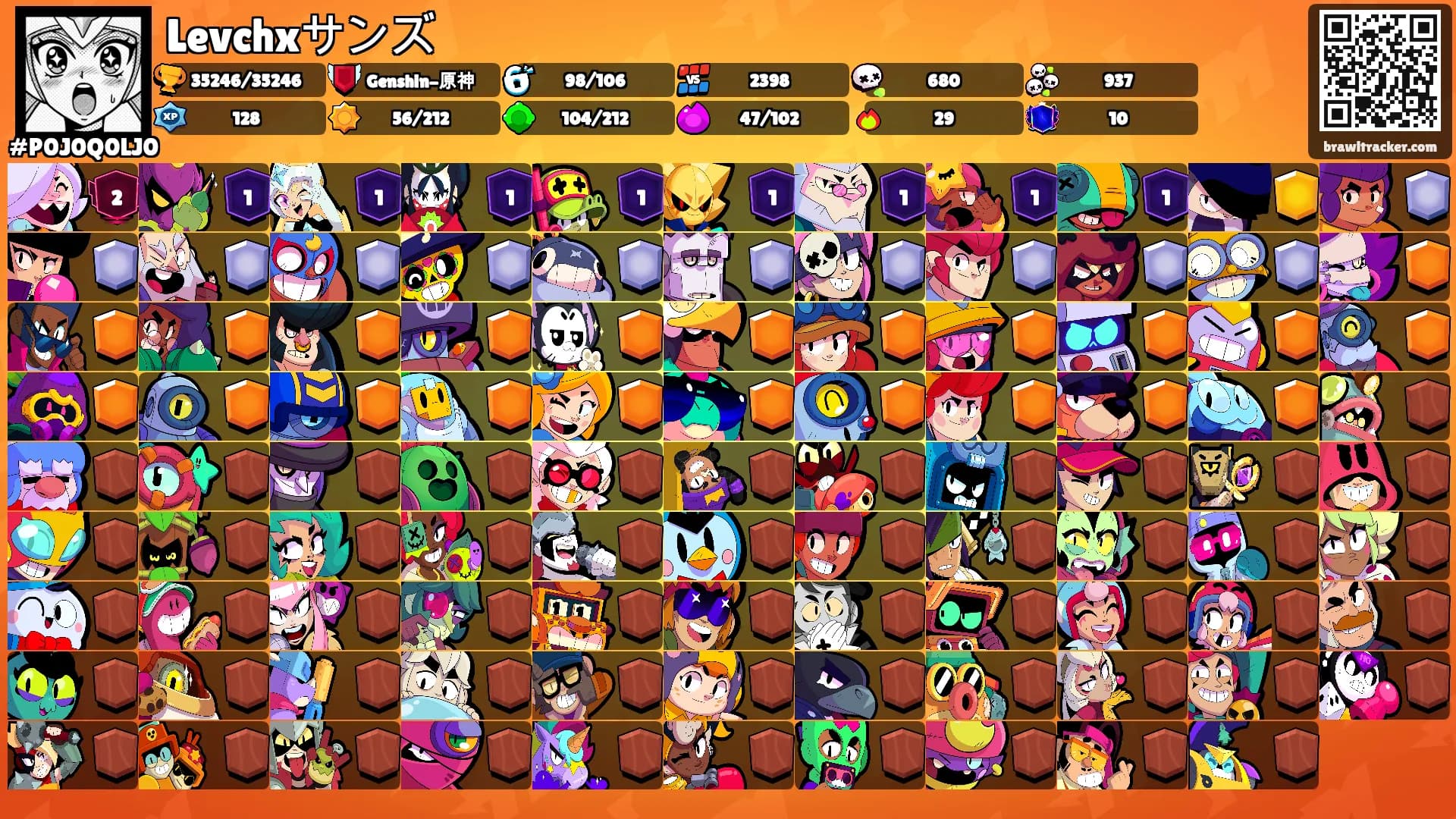 Levchxサンズ's Ranks