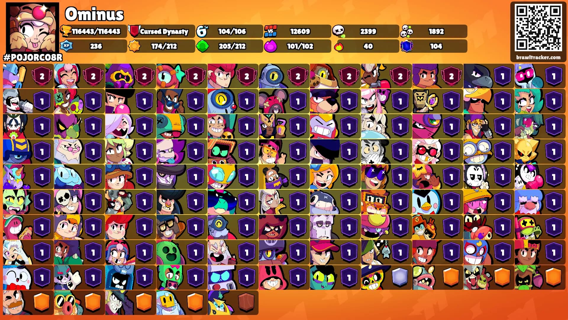 Ominus's Ranks