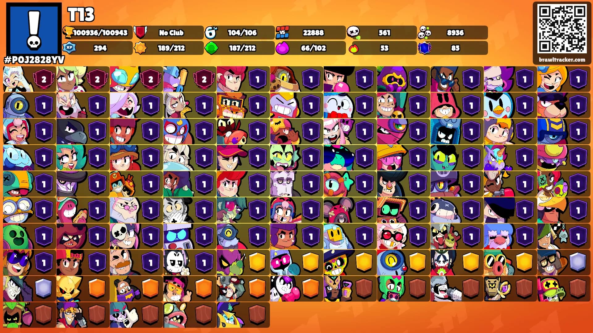 T13's Ranks