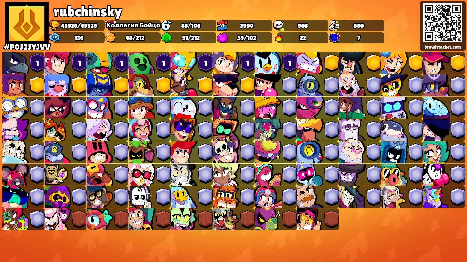 rubchinsky's Ranks