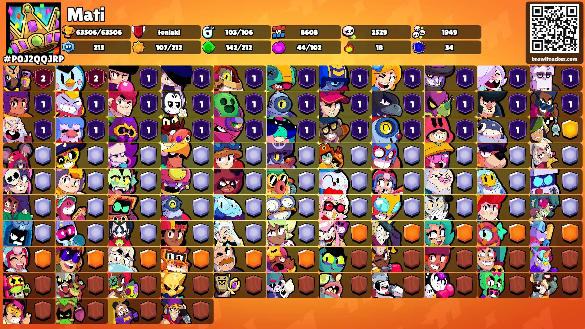 Mati's Ranks