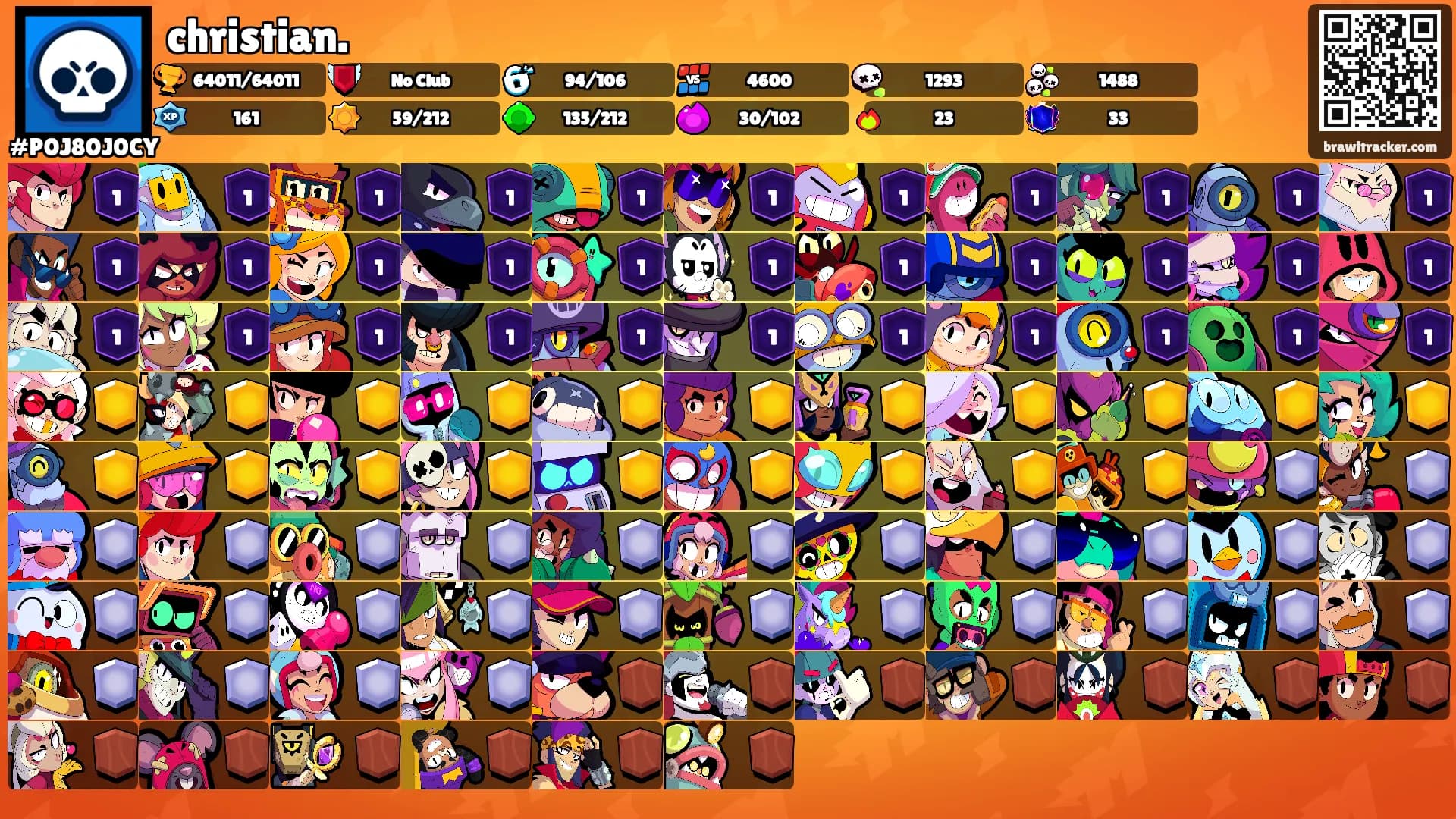 christian.'s Ranks