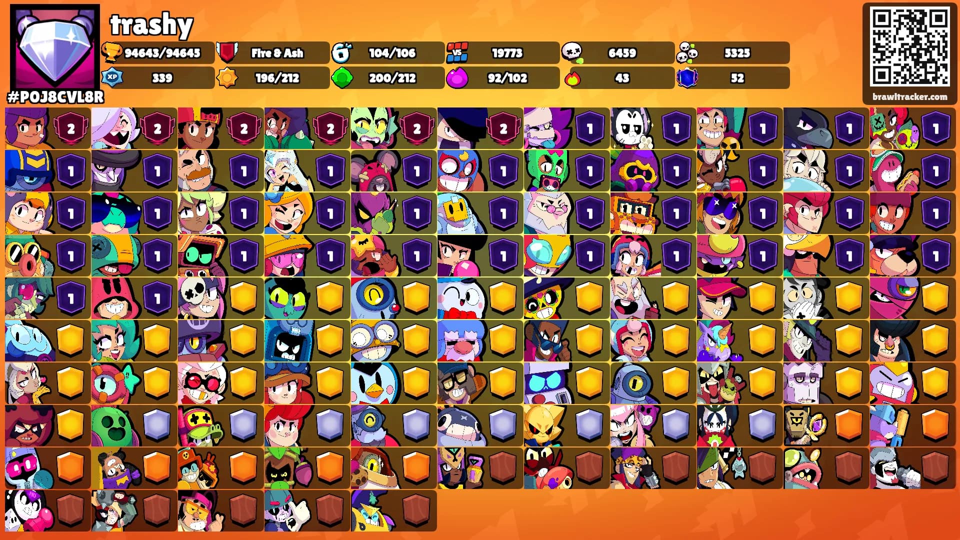 trashy's Ranks