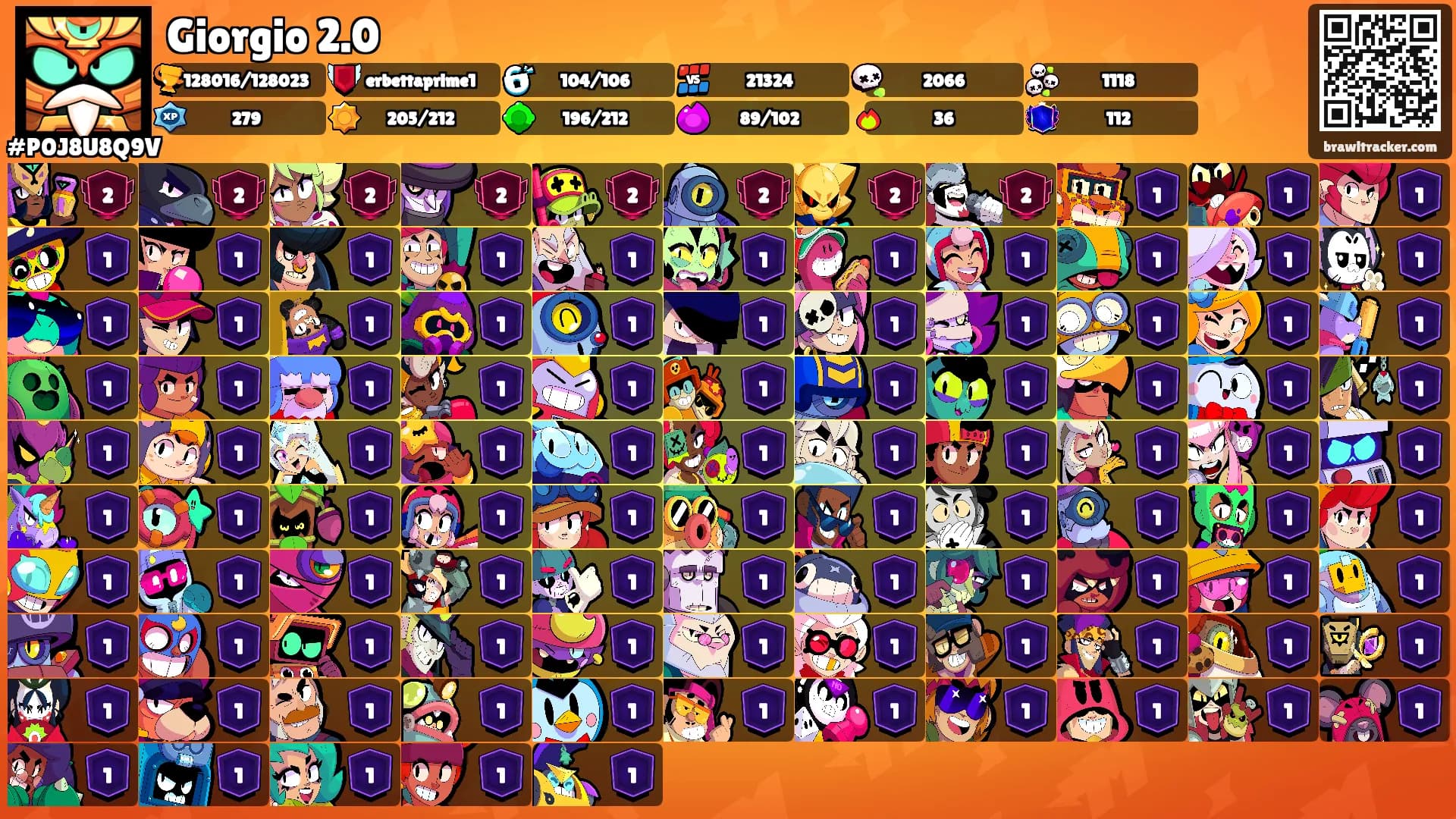 Giorgio 2.0's Ranks