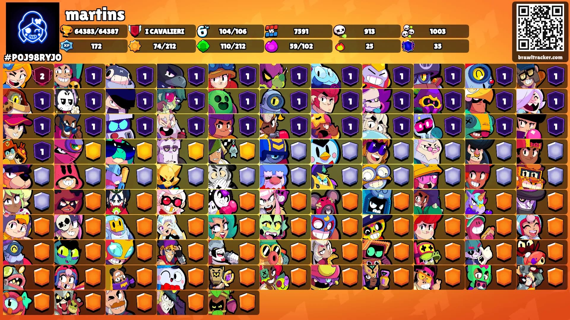 martins's Ranks