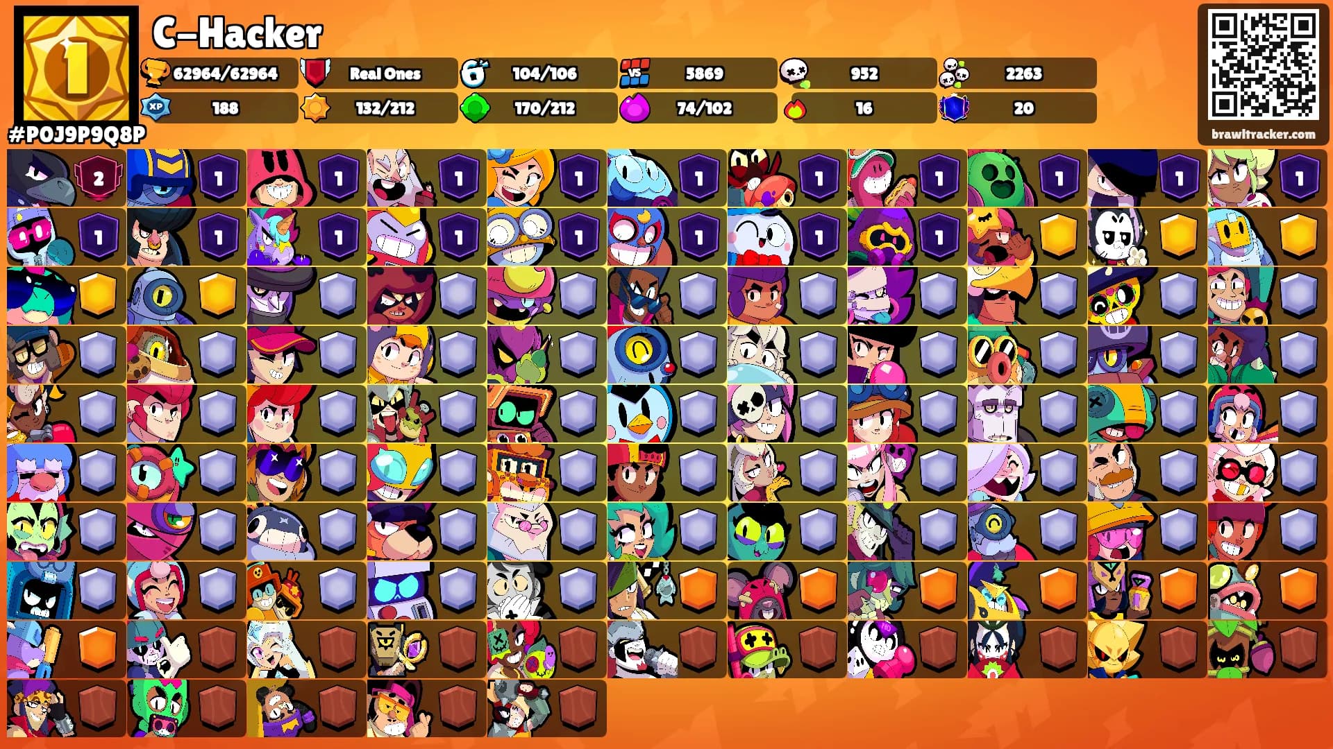 C-Hacker's Ranks