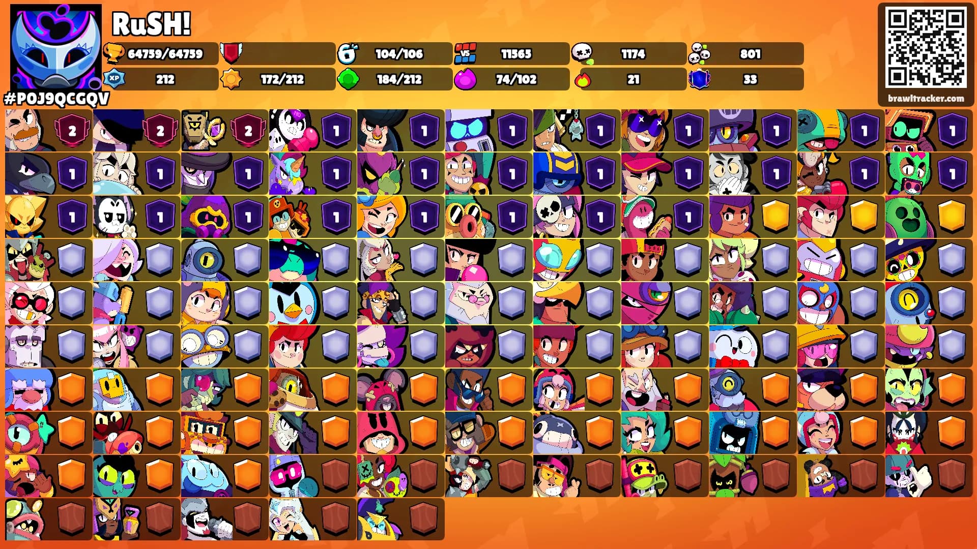 RuSH!'s Ranks