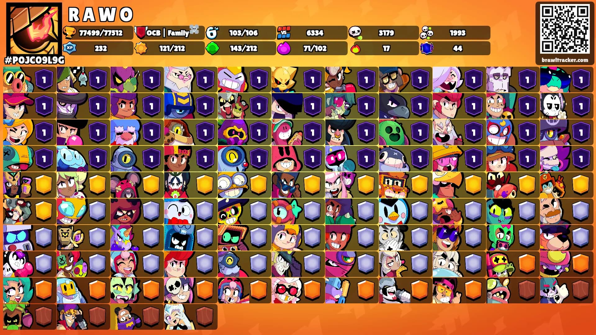 R A W O's Ranks