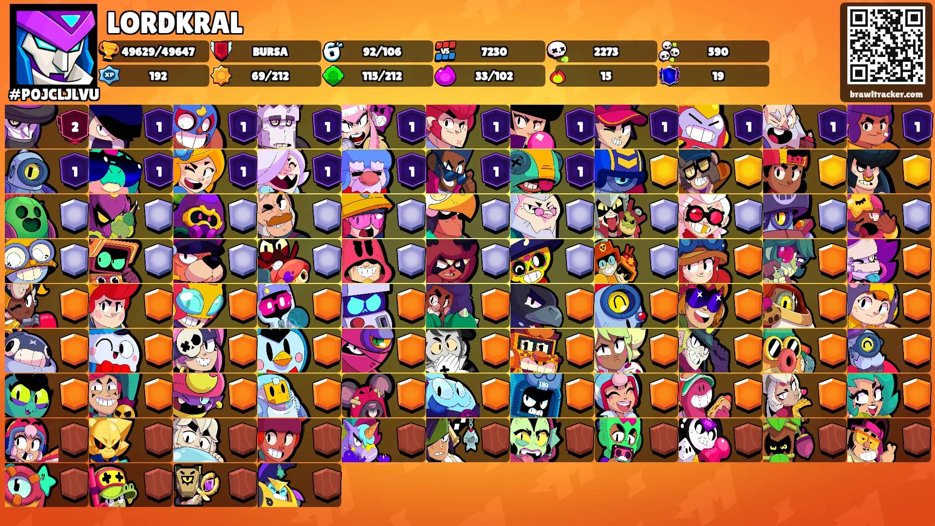 LORDKRAL's Ranks