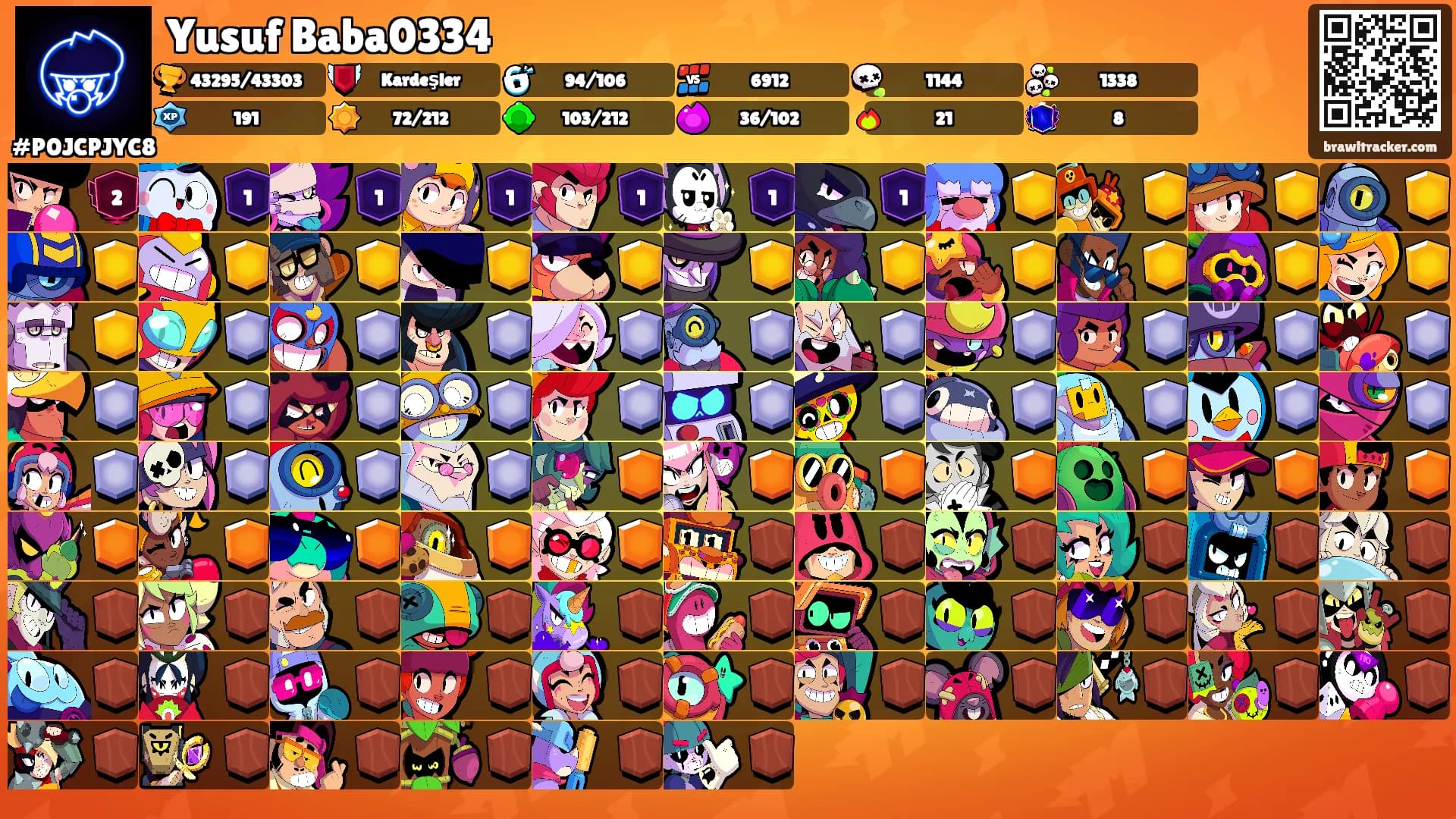 Yusuf Baba0334's Ranks