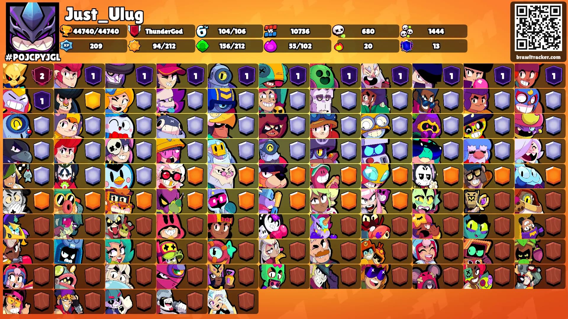Just_Ulug's Ranks