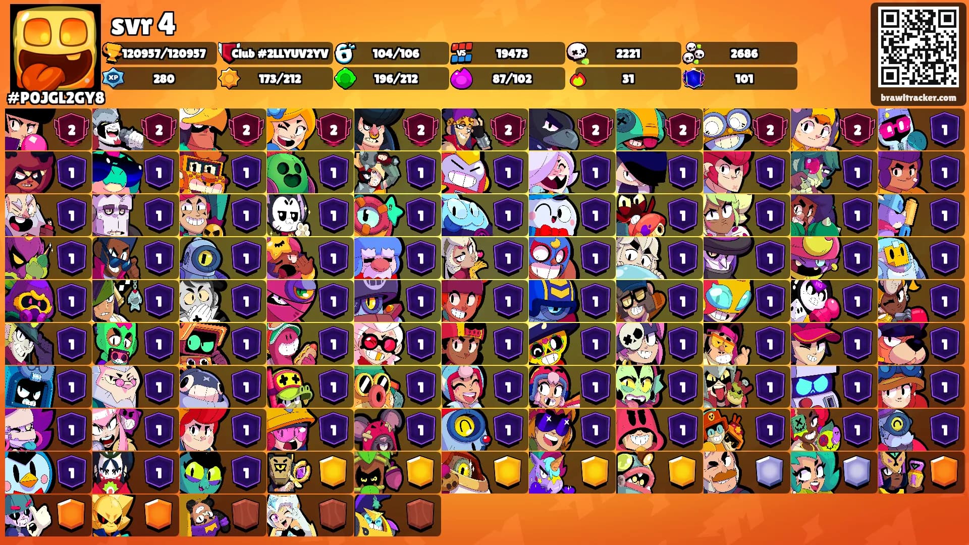 svr 4's Ranks