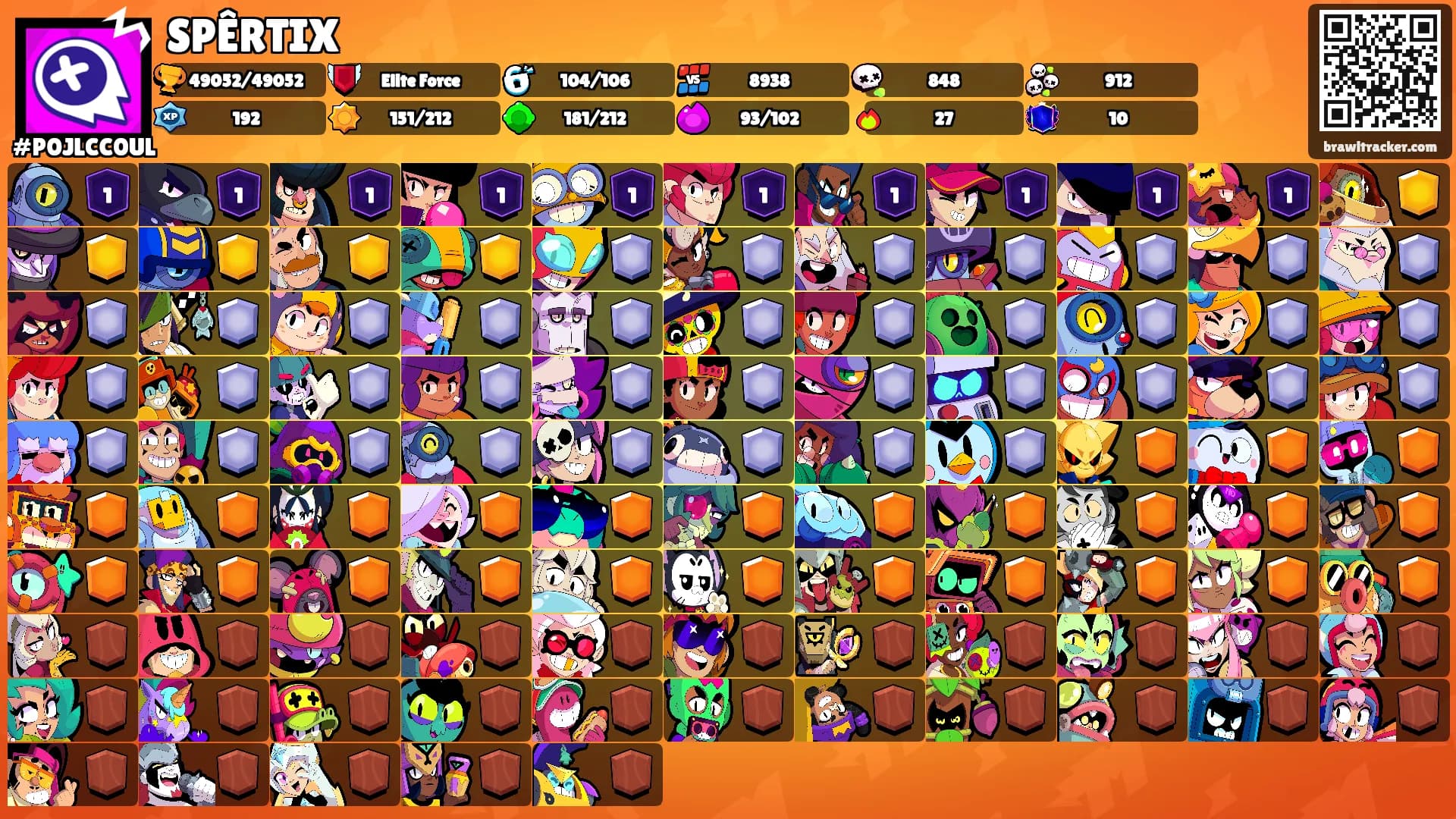 SPÊRTIX's Ranks
