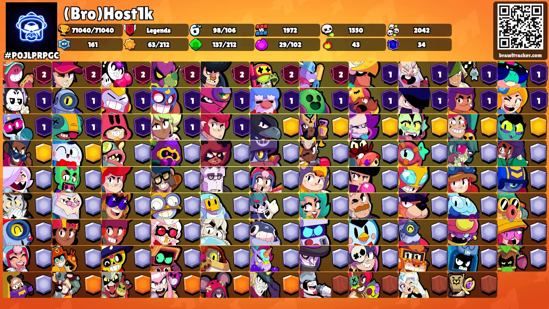 (Bro)Host1k's Ranks