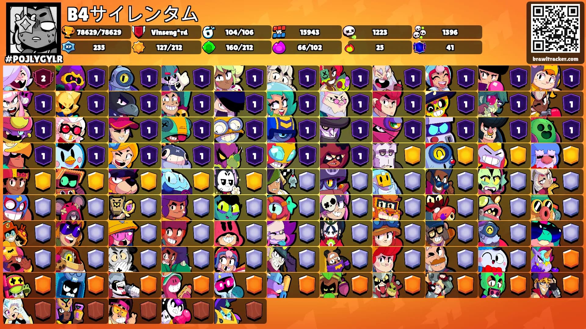 B4サイレンタム's Ranks