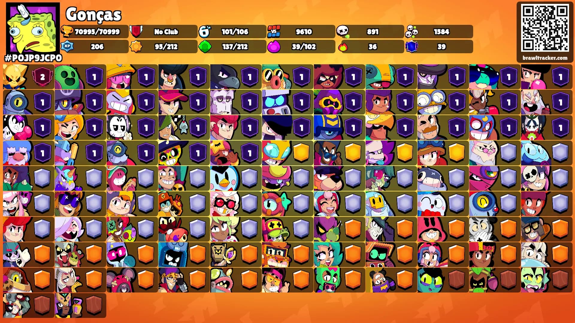 Gonças's Ranks