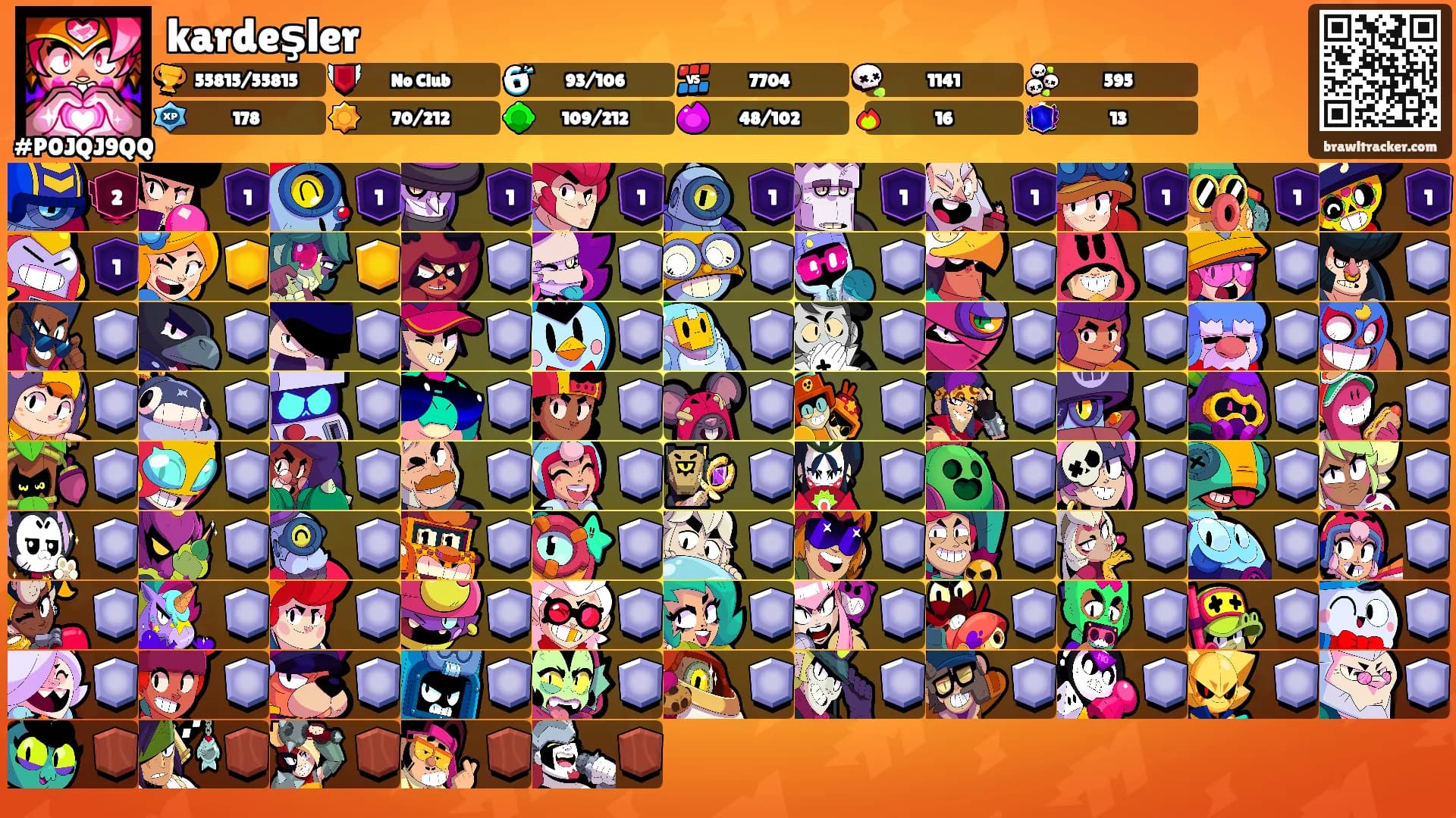 kardeşler's Ranks