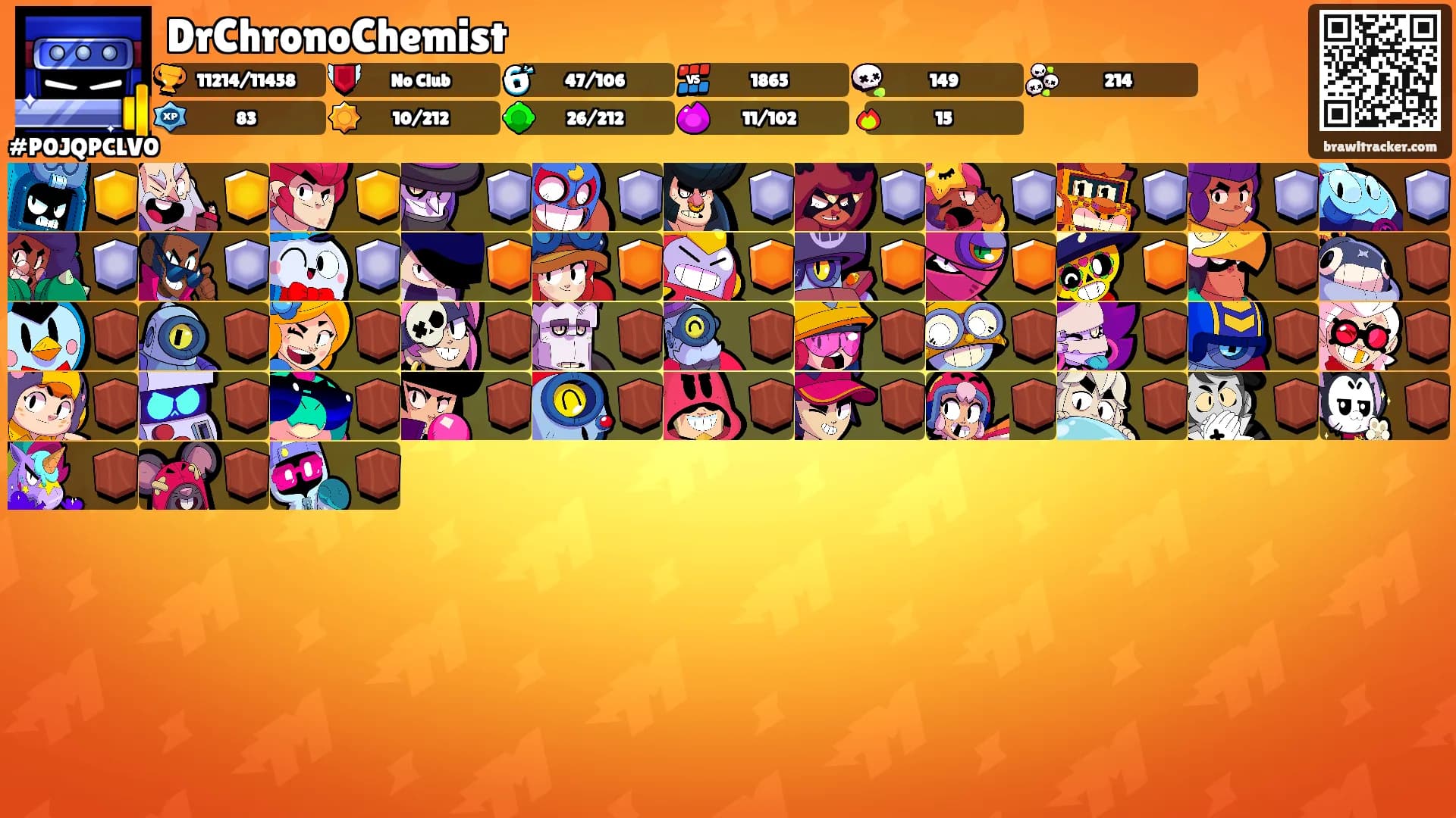DrChronoChemist's Ranks