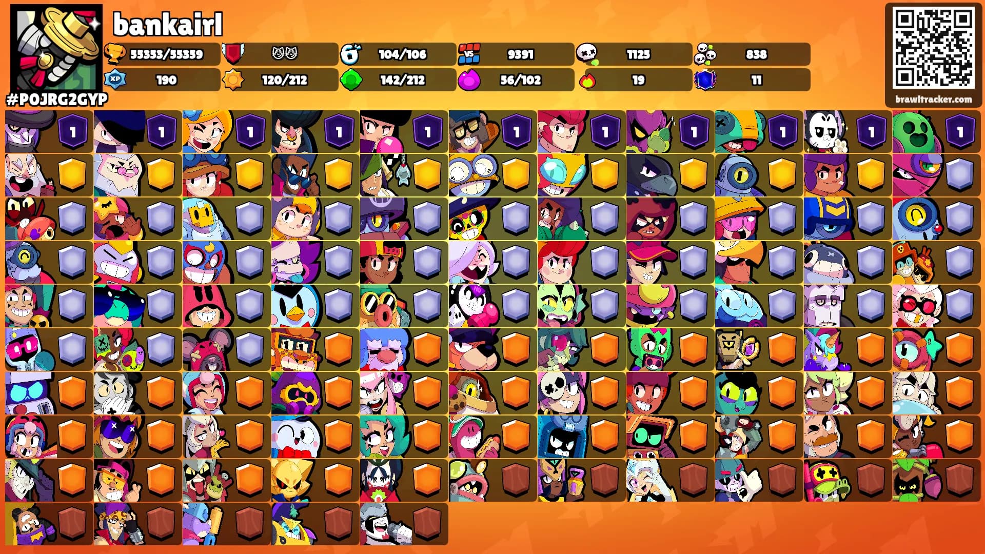 bankairl's Ranks