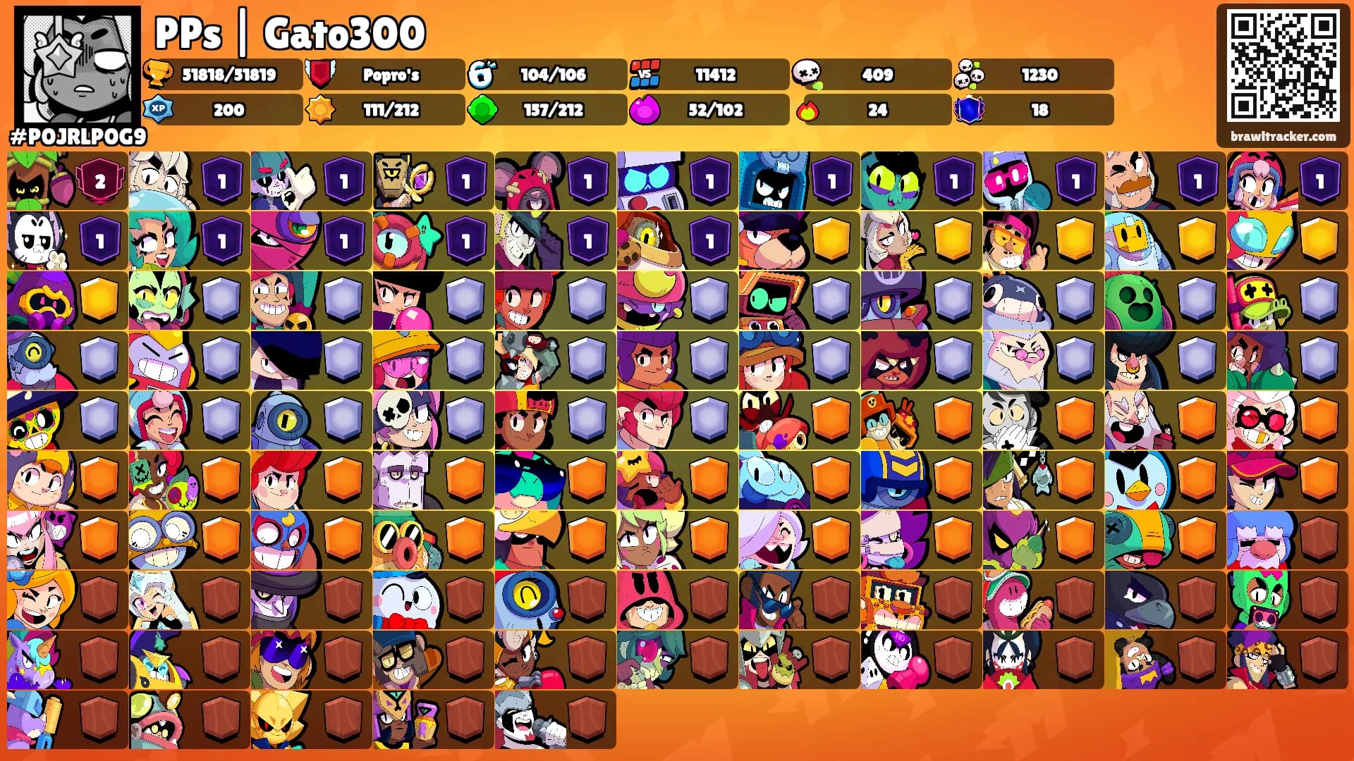 PPs | Gato300's Ranks