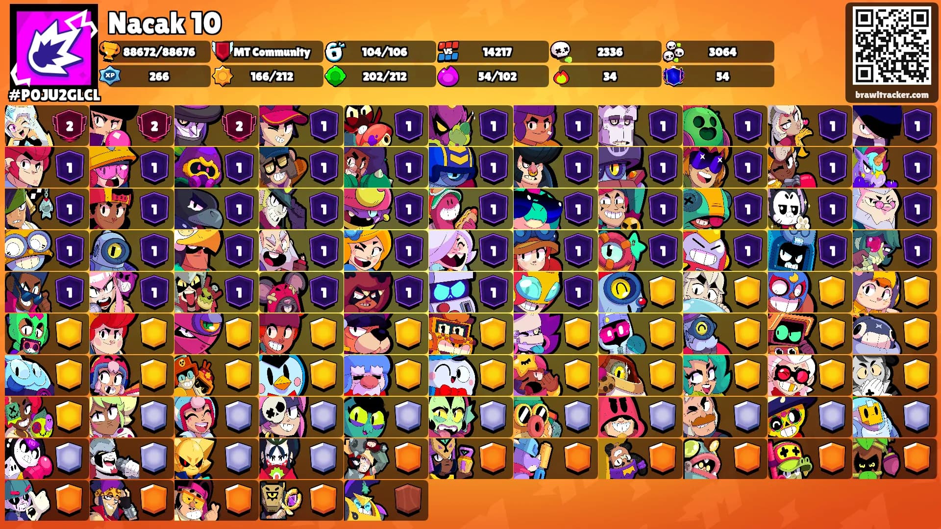 Nacak 10's Ranks