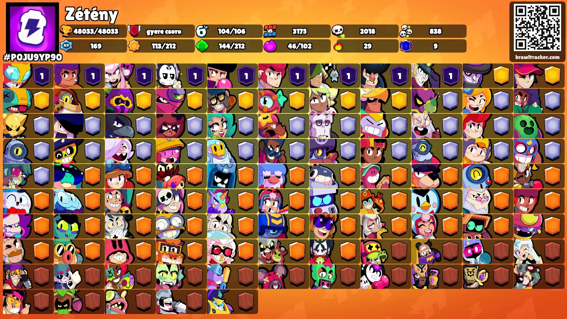 Zétény's Ranks