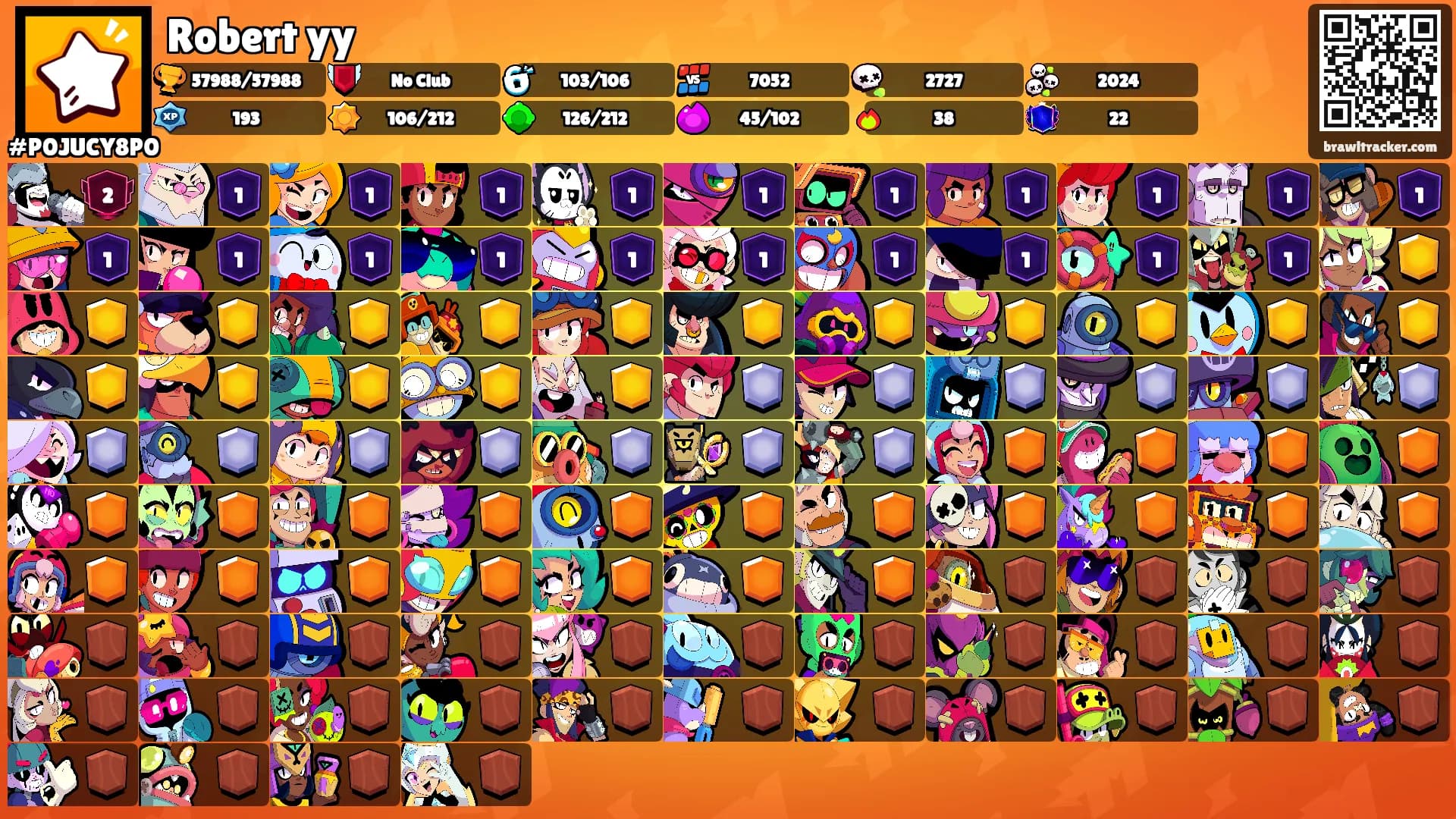 Robert yy's Ranks