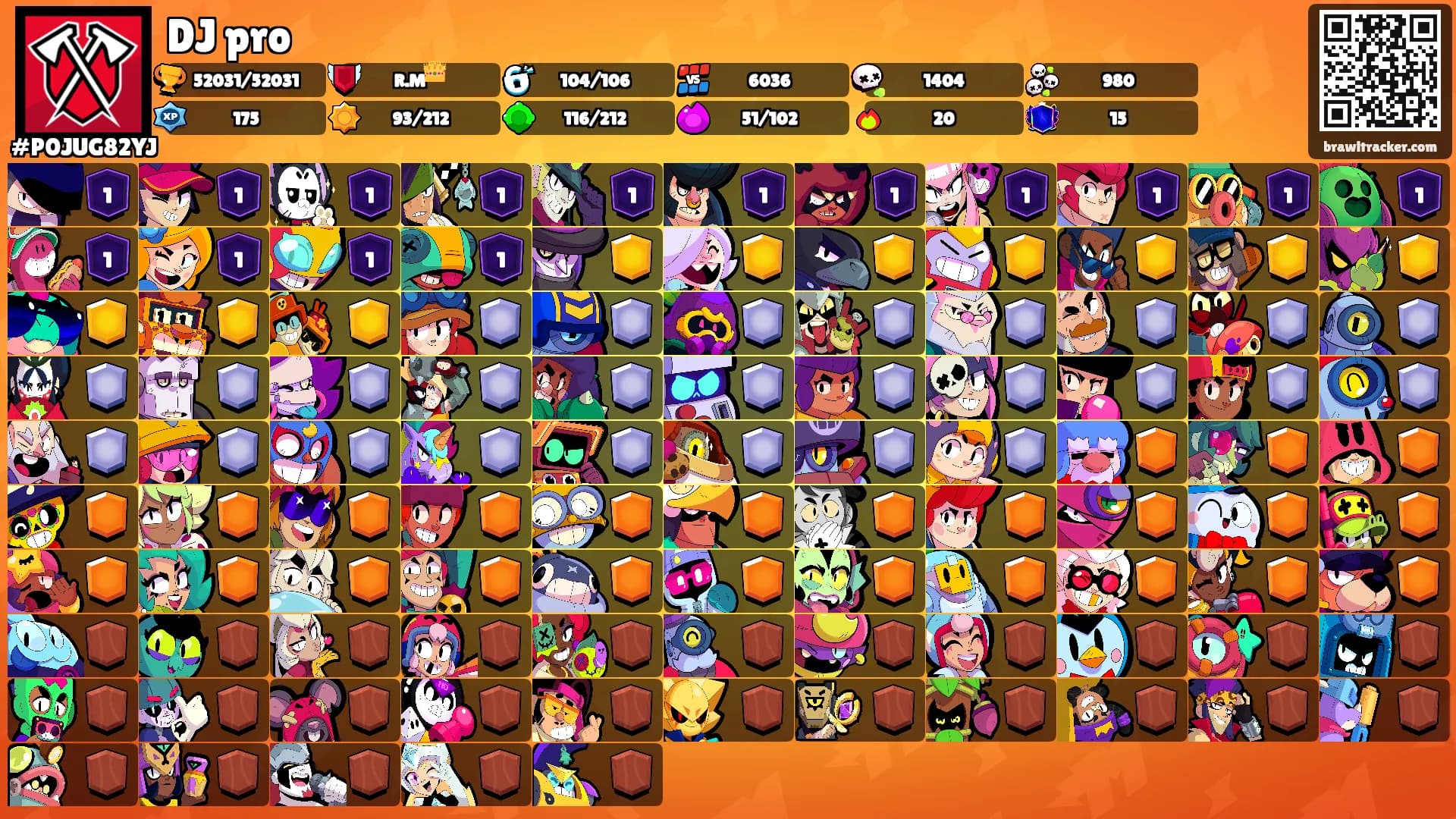 DJ pro's Ranks