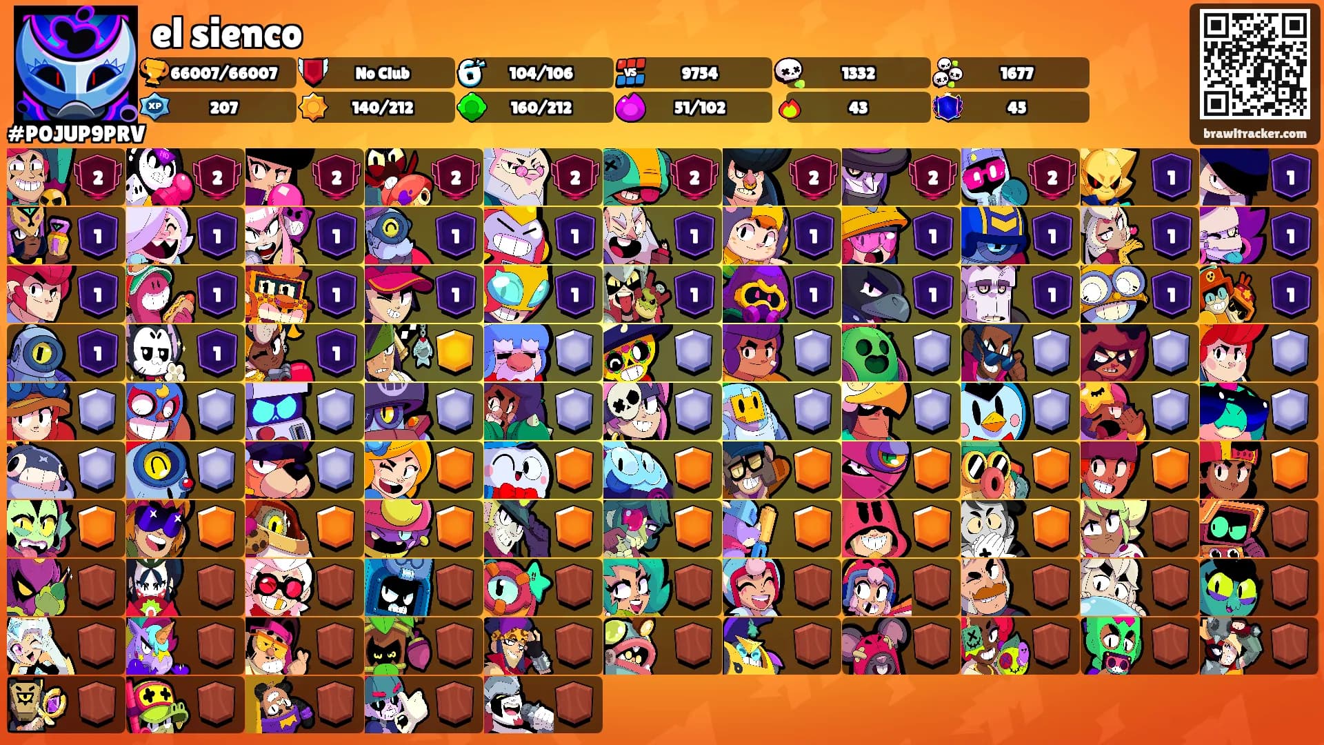 el sienco's Ranks
