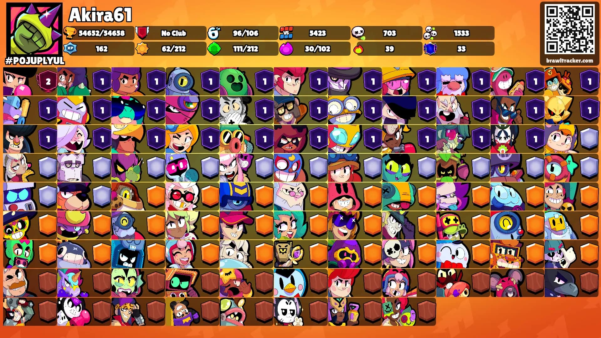 Akira61's Ranks