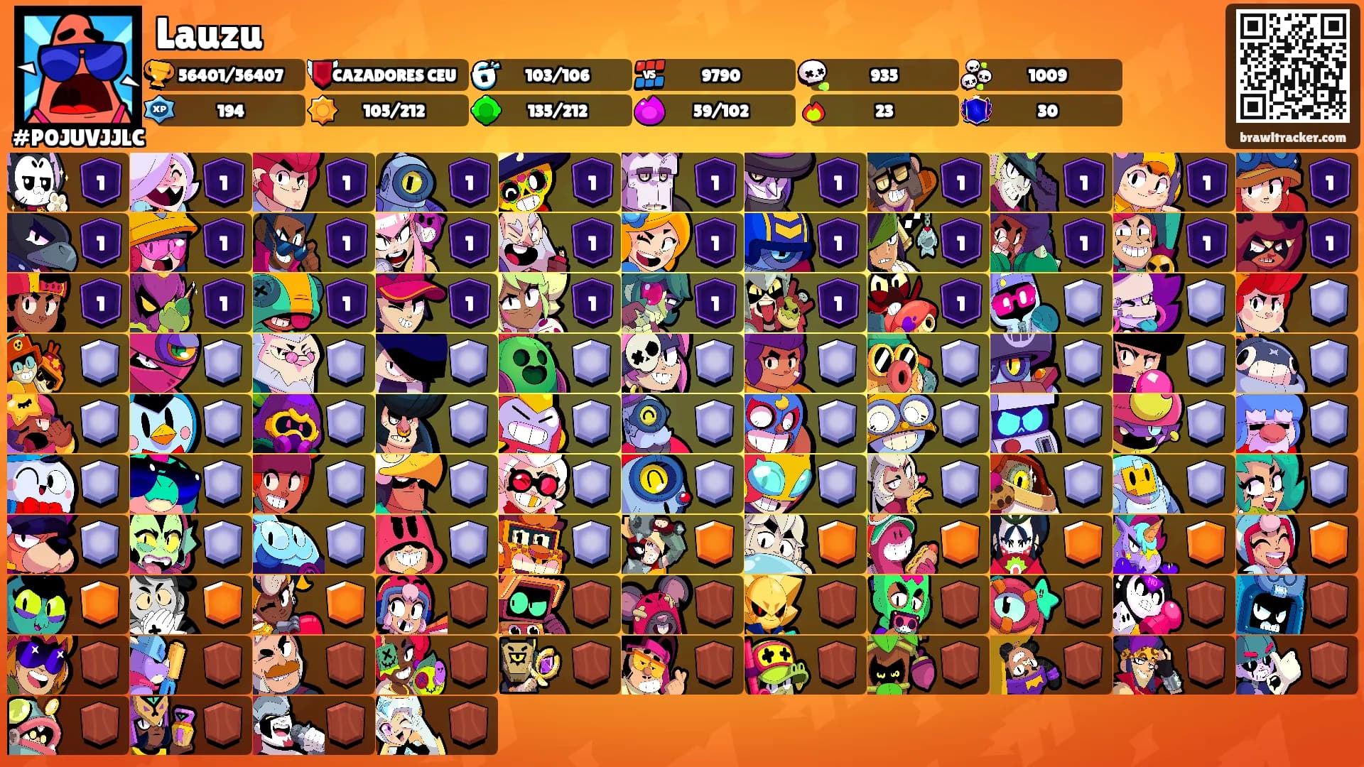 Lauzu's Ranks