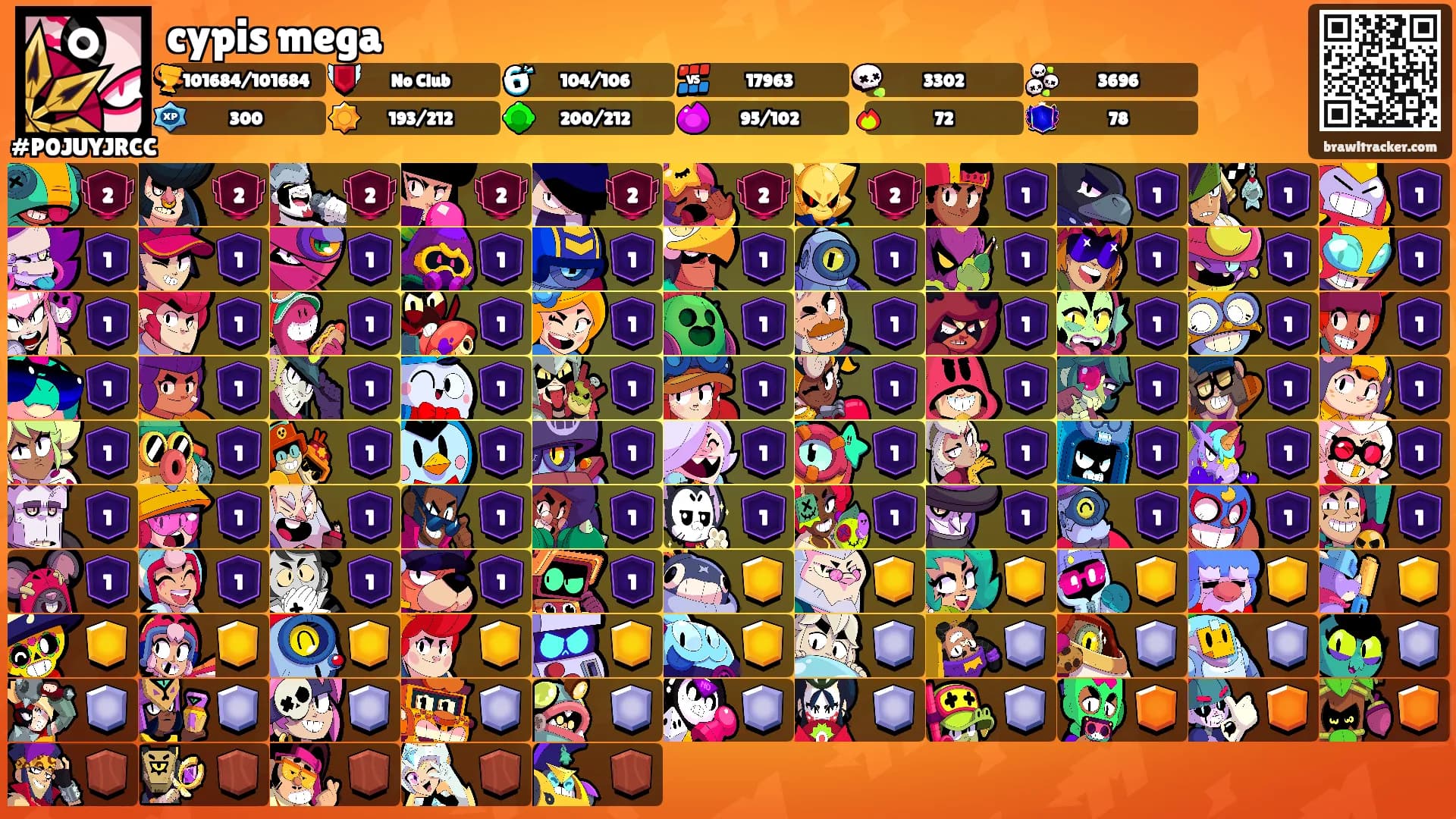 cypis mega's Ranks