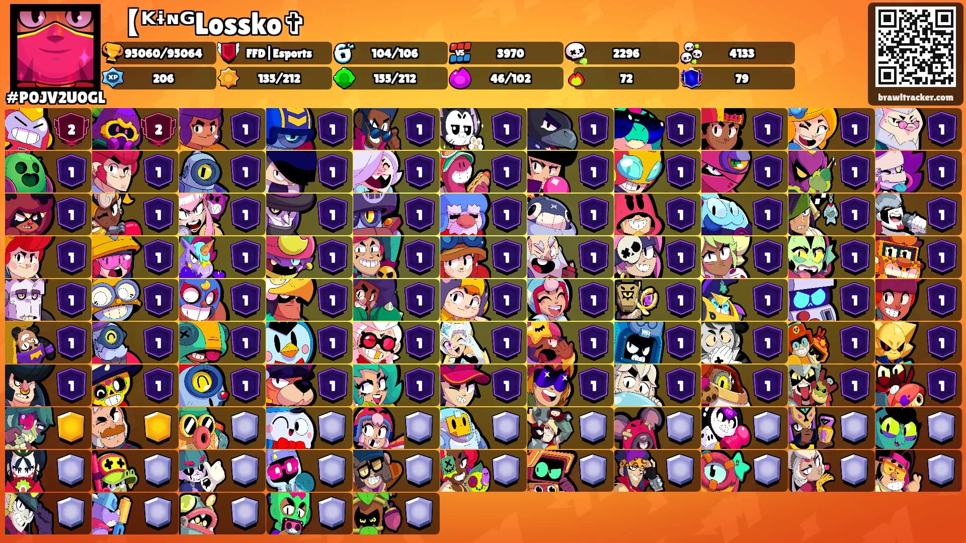 【ᴷᶤᶰᴳLossko✞'s Ranks