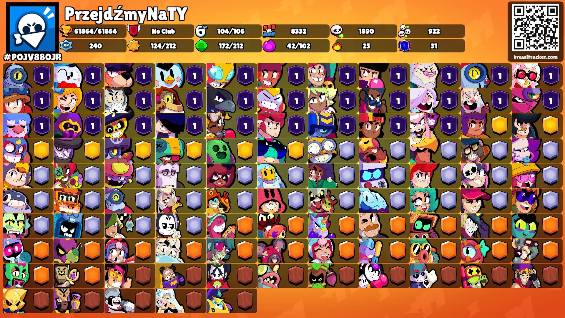 PrzejdźmyNaTY's Ranks