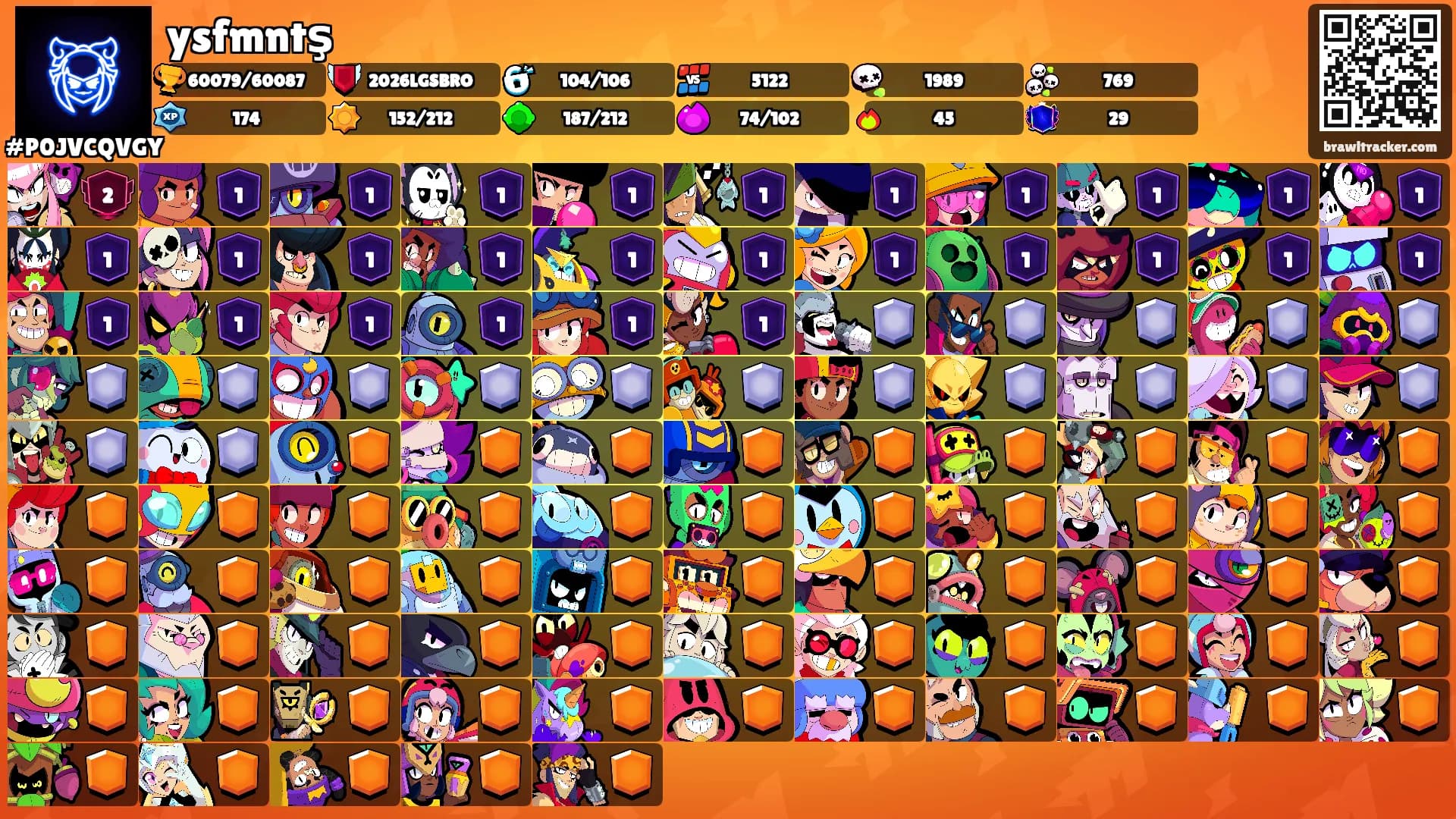 ysfmntş's Ranks