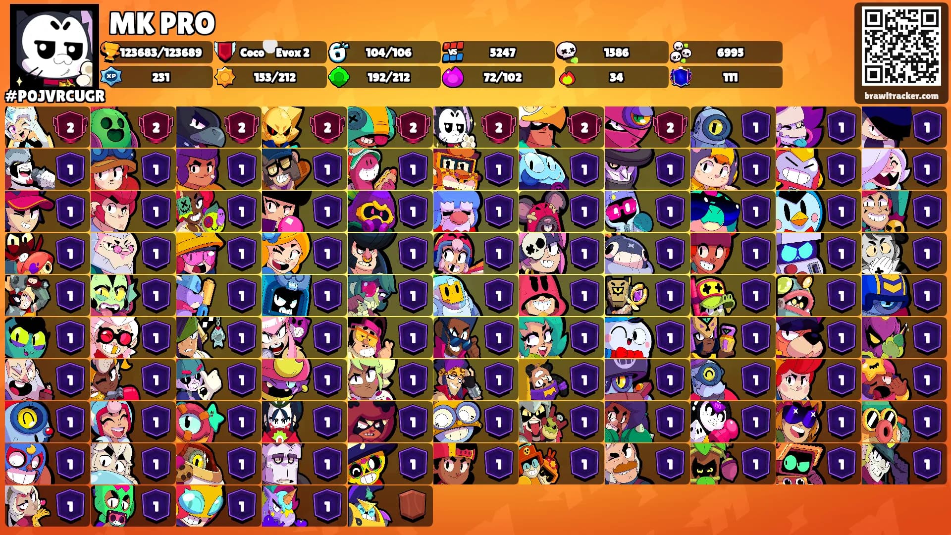 MK PRO's Ranks