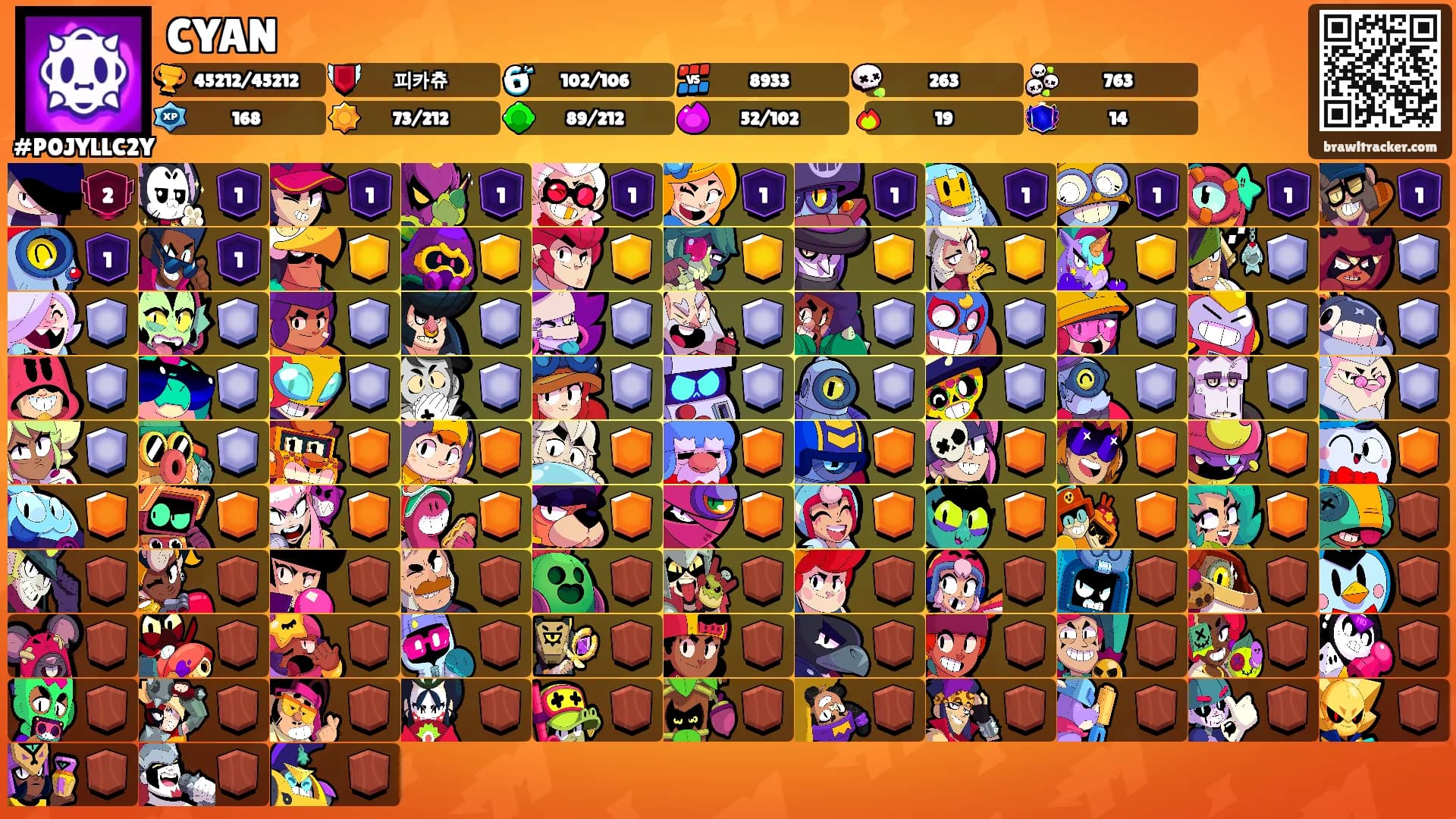 CYAN's Ranks