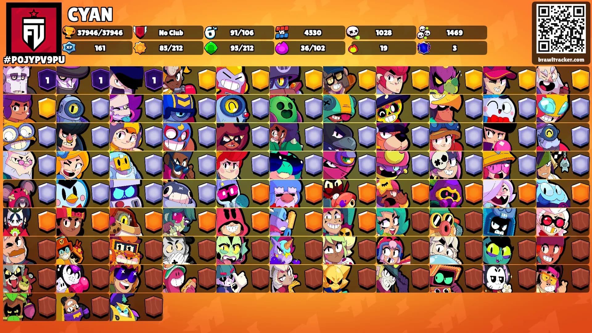 CYAN's Ranks