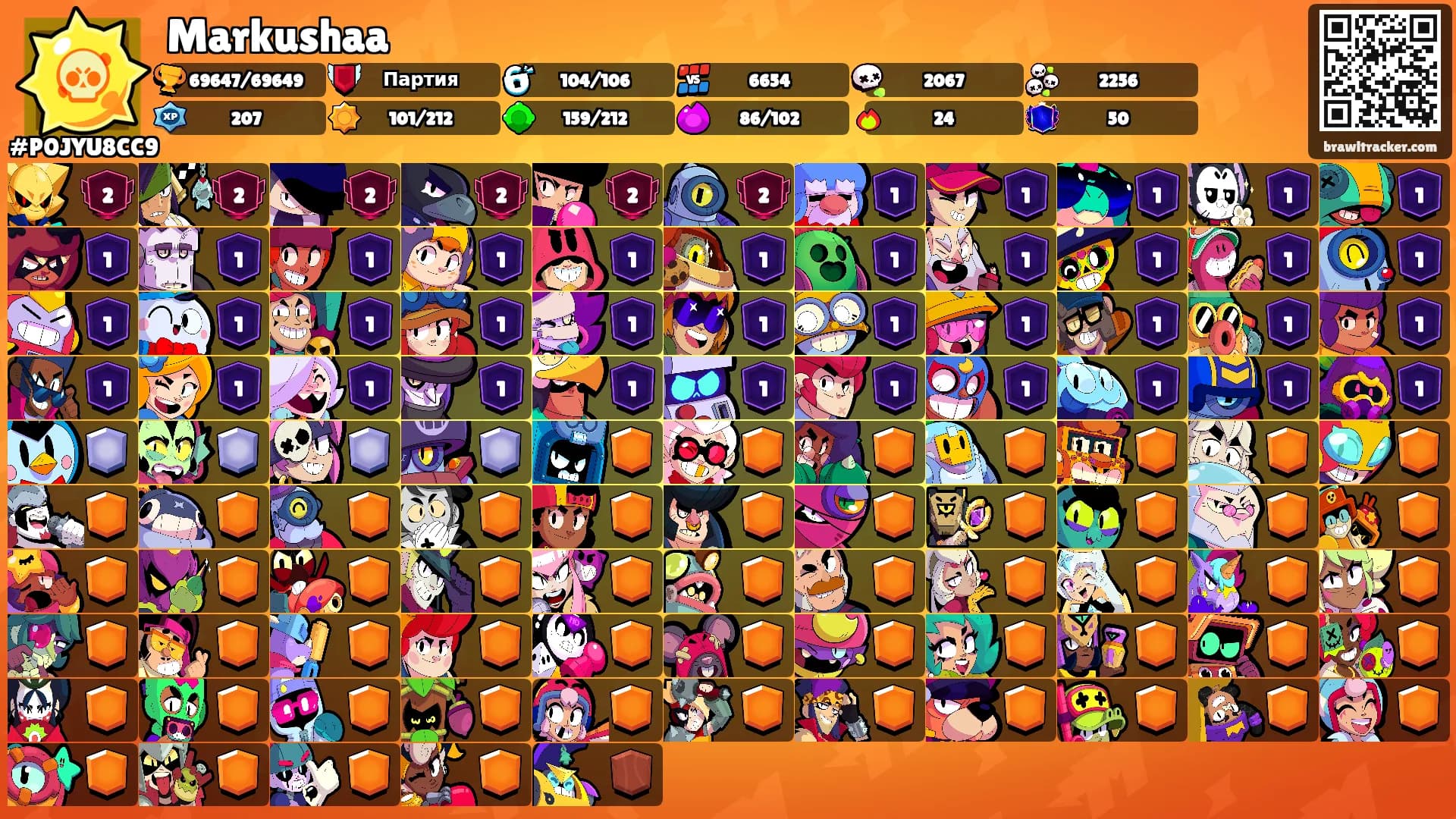 Markushaa's Ranks