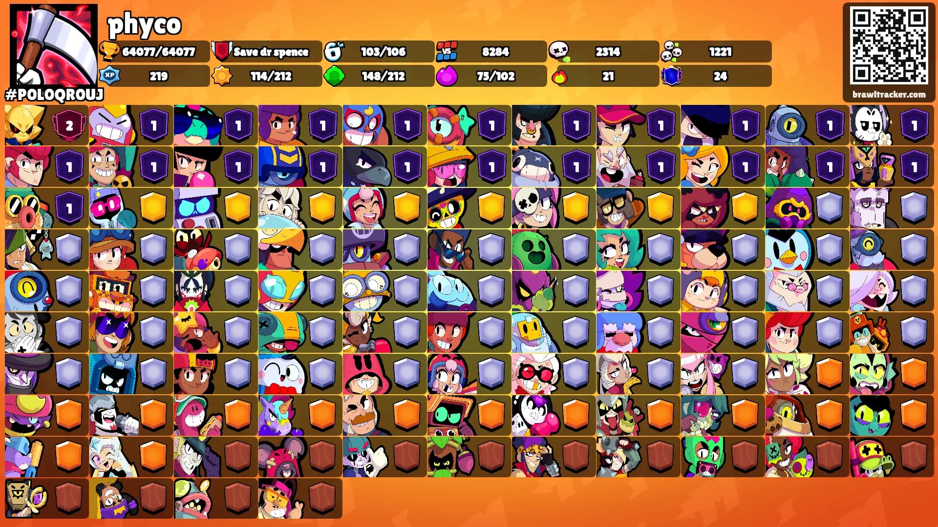phyco's Ranks