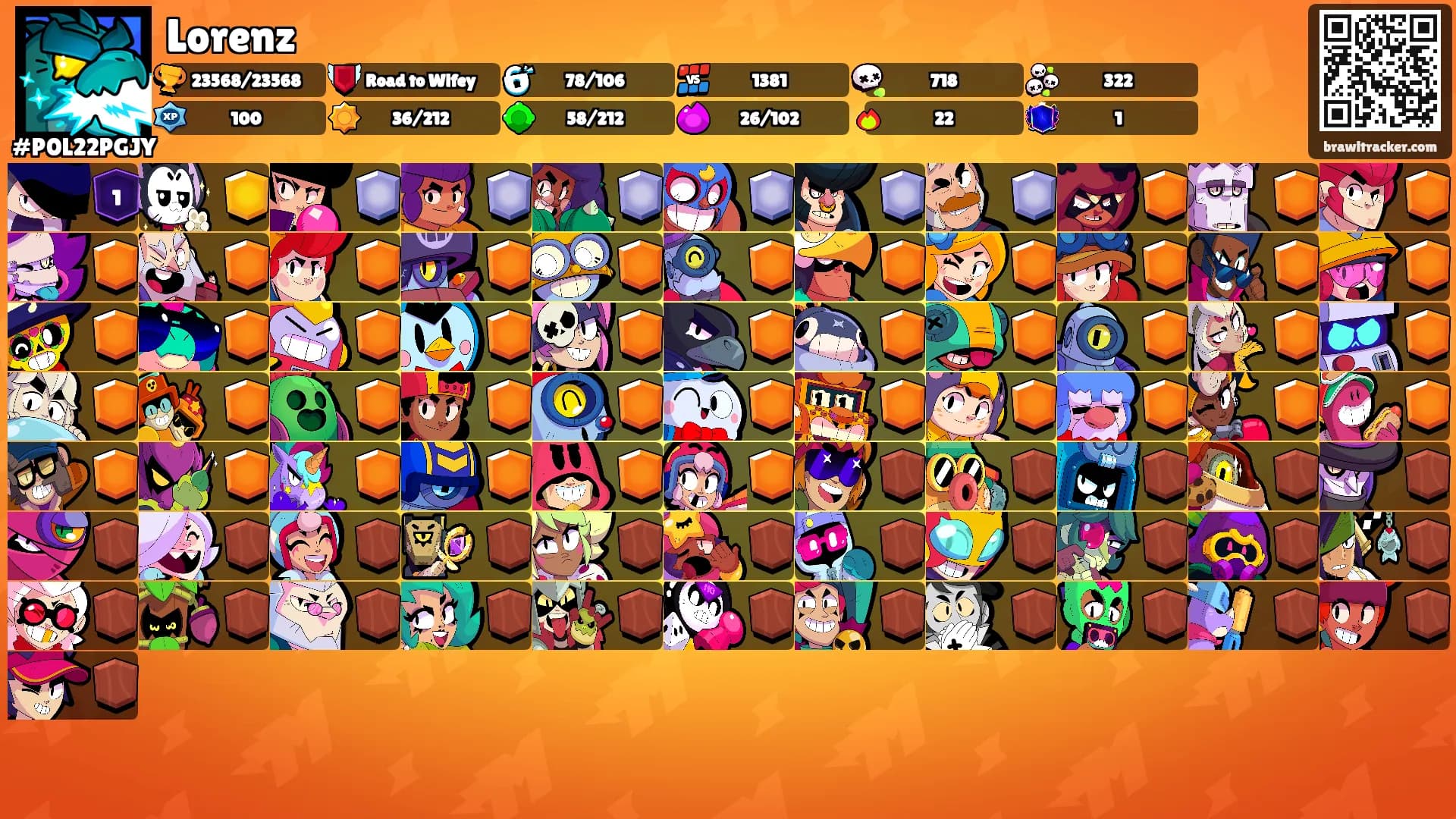 Lorenz's Ranks